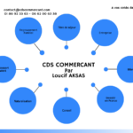 cdsc